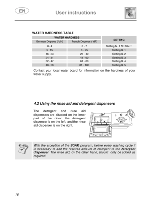 Page 17 
 
User instructions   
 
16   
 
WATER HARDNESS TABLE 
 WATER HARDNESS 
German Degrees (°dH) French Degrees (°dF) SETTING 
0 - 4 0 - 7 Setting N. 1 NO SALT 
5 - 15 8 - 25 Setting N. 1 
16 - 23 26 - 40 Setting N. 2 
24 - 31 41 - 60 Setting N. 3 
32 - 47 61 - 80 Setting N. 4 
48 - 58 81 - 100 Setting N. 5    Contact your local water board for information on the hardness of your 
water supply. 
 
 
 
 
 
 
 
4.2 Using the rinse aid and detergent dispensers 
 
  The detergent and rinse aid 
dispensers are...