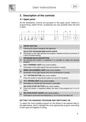 Page 10 
 
User instructions   
 
 
9 
3.  Description of the controls  
3.1 Upper panel  All the dishwasher controls are grouped on the upper panel. Switch-on, 
programming, switch-off etc. procedures are only possible when the door 
is open. 
  
 
  
 
 
1 ON/OFF BUTTON 
Pressing this button energises the appliance. 
2 SELECTED PROGRAM INDICATOR LIGHTS Illumination of this light denotes the program selected and the occurrence of a fault (troubleshooting). 
3 PROGRAM SELECTION BUTTON By pressing this button in...