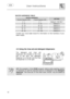 Page 17 
 
User instructions   
 
16   
 
WATER HARDNESS TABLE 
 WATER HARDNESS 
German Degrees (°dH) French Degrees (°dF) SETTING 
0 - 4 0 - 7 Setting N. 1 NO SALT 
5 - 15 8 - 25 Setting N. 1 
16 - 23 26 - 40 Setting N. 2 
24 - 31 41 - 60 Setting N. 3 
32 - 47 61 - 80 Setting N. 4 
48 - 58 81 - 100 Setting N. 5    Contact your local water board for information on the hardness of your 
water supply. 
 
 
 
 
 
 
 
4.2 Using the rinse aid and detergent dispensers 
 
  The detergent and rinse aid 
dispensers are...