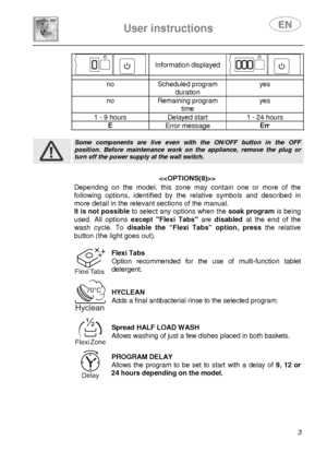 Page 5 
 
User instructions   
 
 3 
 
Information displayed 
    no  Scheduled program 
duration  yes 
no  Remaining program 
time  yes 
1 - 9 hours  Delayed start  1 - 24 hours 
E 
Error message Err 
 
 
Some  components  are  live  even  with  the  ON/OFF  butto n  in  the  OFF position.  Before  maintenance  work  on  the  appliance,  remove  the  plug  or turn off the power supply at the wall switch. 
 
 
Depending  on  the  model,  this  zone  may  contain  one  o r  more  of  the 
following  options,...