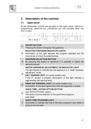 Page 11 
 
User instructions   
 
 9     
3.  Description of the controls  
3.1  Upper panel  All  the  dishwasher  controls  are  grouped  on  the  upper  panel.  Switch-on, 
programming,  switch-off  etc.  procedures  are  only  po ssible  when  the 
door is open.
   
    
1 ON/OFF BUTTON  
Pressing this button energises the appliance. 
2 
SELECTED PROGRAM  INDICATOR LIGHTS 
Illumination  of  this  light  denotes  the  program  sele cted  and  the 
occurrence of a fault (troubleshooting). 
3 
PROGRAM...