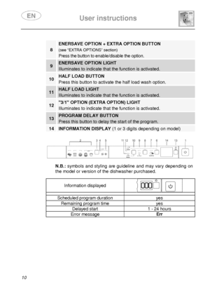 Page 12 
 
User instructions   
  
10 
 
8 
ENERSAVE OPTION + EXTRA OPTION BUTTON 
(see “EXTRA OPTIONS” section) 
Press the button to enable/disable the option.  
9 ENERSAVE OPTION LIGHT  
Illuminates to indicate that the function is activa ted. 
10 HALF LOAD BUTTON 
Press this button to activate the half load wash op tion. 
11 HALF LOAD LIGHT 
Illuminates to indicate that the function is activa ted. 
12 3/1 OPTION (EXTRA OPTION) LIGHT 
Illuminates to indicate that the function is activa ted. 
13 PROGRAM DELAY...