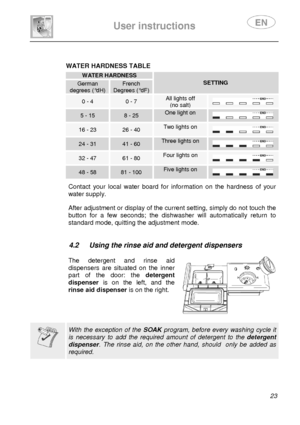 Page 25 
 
User instructions   
 
 23    
WATER HARDNESS TABLE  WATER HARDNESS 
SETTING German degrees (°dH) French Degrees (°dF) 
0 - 4 0 - 7 All lights off (no salt)  
5 - 15 8 - 25 One light on  
16 - 23 26 - 40 Two lights on  
24 - 31 41 - 60 Three lights on  
32 - 47 61 - 80 Four lights on  
48 - 58 81 - 100 Five lights on     Contact  your  local  water  board  for  information  on the  hardness  of  your 
water supply. 
 
  After adjustment or display of the current setting , simply do not touch the...