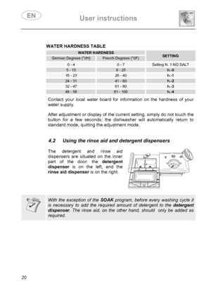 Page 22 User instructions    
 
20  
 
WATER HARDNESS TABLE  WATER HARDNESSSETTING German Degrees (°dH) French Degrees (°dF) 
0 - 4 0 - 7 Setting N. 1 NO SALT 
5 - 15 8 - 25 h.-0
16 - 23 26 - 40 h.-1
24 - 31 41 - 60 h.-2
32 - 47 61 - 80 h.-3
48 - 58 81 - 100 h.-4   Contact your local water board for information on the hardness of your 
water supply. 
 
  After adjustment or display of the current setting, simply do not touch the 
button for a few seconds; the dishwasher will automatically return to 
standard...