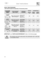 Page 14 User instructions    
 
12 
QUICK TIME PROGRAMS 
 (see relevant section for explanation of functioning modes) 
 
PROGRAMME NUMBER E SYMBOL  
LOAD CROCKERY AND CUTLERY PROGRAM PROGRESS 
DURATION  CONSUMPTION 
MINUTES (1)  
WATER LITRES POWER KWh (1) 
7 GLASS SPEED 
  +  
Glass, china and mixed dishes with light dirt. 
Wash at 50°C Cold rinse Rinse at 70°C 
 
60 
 
9,5 1,00 
8 ECO SPEED 
  +  
Dishes with normal dirt, even with dried-on residues. 
Cold prewash Wash at 60°C Cold rinse Rinse at 70°C 
 
70...