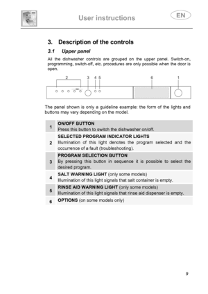 Page 11 
User instructions   
 
 
9  
3.  Description of the controls  
3.1 Upper panel  All the dishwasher controls are grouped on the upper panel. Switch-on, 
programming, switch-off, etc. procedures are only possible when the door is 
open. 
  
 
 
The panel shown is only a guideline example: the form of the lights and 
buttons may vary depending on the model. 
 
 
1 ON/OFF BUTTON 
Press this button to switch the dishwasher on/off. 
2 
SELECTED PROGRAM INDICATOR LIGHTS 
Illumination of this light denotes the...