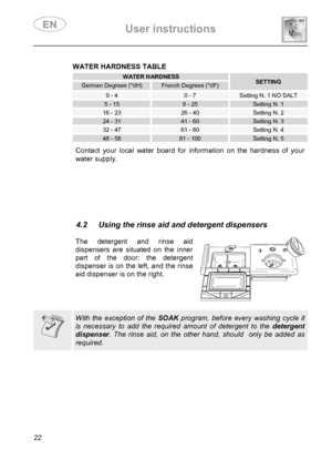 Page 24 User instructions    
 
22 
 
WATER HARDNESS TABLE 
 WATER HARDNESSSETTING German Degrees (°dH) French Degrees (°dF) 
0 - 4 0 - 7 Setting N. 1 NO SALT 
5 - 15 8 - 25 Setting N. 1 
16 - 23 26 - 40 Setting N. 2 
24 - 31 41 - 60 Setting N. 3 
32 - 47 61 - 80 Setting N. 4 
48 - 58 81 - 100 Setting N. 5    Contact your local water board for information on the hardness of your 
water supply. 
 
 
 
 
 
 
 
4.2  Using the rinse aid and detergent dispensers 
 
  The detergent and rinse aid 
dispensers are...