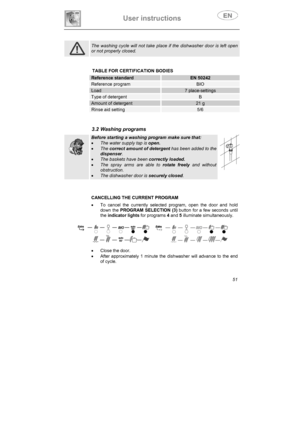 Page 16User instructions 
51
The washing cycle will not take place if the dishwasher door is left open 
or not properly closed. 
 TABLE FOR CERTIFICATION BODIES 
Reference standard EN 50242 
Reference program BIO
Load 7 place-settings 
Type of detergent B
Amount of detergent 21 g 
Rinse aid setting5/6
3.2 Washing programs 
Before starting a washing program make sure that: 
xThe water supply tap is open.
xThe correct amount of detergent has been added to the 
dispenser.
xThe baskets have been correctly loaded....