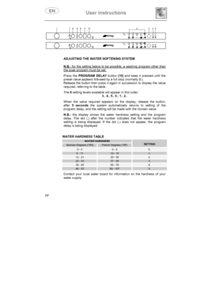 Page 19User instructions 
54ADJUSTING THE WATER SOFTENING SYSTEM 
N.B.: for the setting below to be possible, a washing program other than 
the soak program must be set.
Press the PROGRAM DELAY button (10) and keep it pressed until the 
preset value appears followed by a full stop (normally 3.).
Release the button then press it again in succession to display the value 
required, referring to the table. 
The 6 setting levels available will appear in this order: 
3.,4.,5.,0.,1.,2..
When the value required appears...