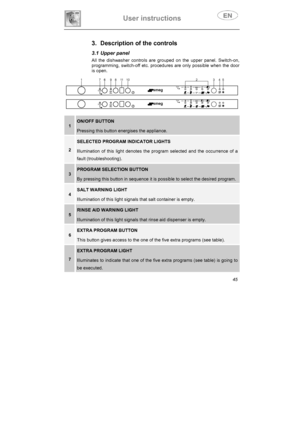 Page 10User instructions 
45
3.  Description of the controls 
3.1 Upper panel 
All the dishwasher controls are grouped on the upper panel. Switch-on, 
programming, switch-off etc. procedures are only possible when the door 
is open. 
1ON/OFF BUTTON
Pressing this button energises the appliance. 
2
SELECTED PROGRAM INDICATOR LIGHTS 
Illumination of this light denotes the program selected and the occurrence of a 
fault (troubleshooting). 
3PROGRAM SELECTION BUTTON
By pressing this button in sequence it is possible...