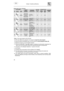 Page 13User instructions 
48
PROGRAMME DURATIONCONSUMPTION (3) 
NRSYMBOL NAME 
TYPE OF DISHESAND DIRT 
PROGRAM DESCRIPTION MINUTES(2) WATER (LITRES) (1) 
POWER (KWh) (2) 
DETERGENTGRAMS
6DISH WARMER 
Clean mixed dishes requiring rinsing and warming before taking to table  
Cold rinse Rinse at 68°C           Dry 2030,40-
7CRYSTAL Crystal, porcelain and mixed dishes, light dirt 
Wash at 45°C Cold rinse Rinse at 68°C Dry 
5570,6015
8BIO (*) EN 50242 Mixed dishes, normal dirt 
Cold prewash Extended wash at 53°CCold...