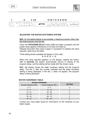 Page 17 
 
User instructions   
 
52   
 
 
 
 
  
  ADJUSTING THE WATER SOFTENING SYSTEM  
 
N.B.: for the setting below to be possible, a washing program other than 
the soak program must be set.  Press the PROGRAM DELAY button (12) and keep it pressed until the 
preset value appears followed by a full stop (normally 3.). 
Release the button then press it again in succession to display the value 
required, referring to the table. 
 The 6 setting levels available will appear in this order: 
3., 4., 5., 0., 1.,...