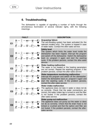 Page 33 
 
User instructions   
 
68  
 
 
 
 
 
 
 
 
 
 
6. Troubleshooting 
 
 The dishwasher is capable of signalling a number of faults through the 
simultaneous illumination of several indicator lights, with the following 
meanings: 
 
 
FAULT DESCRIPTION 
E1 
Acquastop failure The anti-flooding system has been activated (for the relevant models only). The system is tripped in case of water leaks. Contact the after-sales service. 
E2 
Safety level The system which limits the water level inside the...