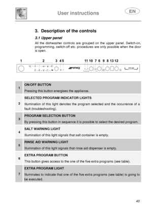 Page 10 
 
User instructions   
 
 
45  
 
 
 
 
 
 
 
3.  Description of the controls  
 
3.1 Upper panel  All the dishwasher controls are grouped on the upper panel. Switch-on, 
programming, switch-off etc. procedures are only possible when the door 
is open. 
   
   
 
1 ON/OFF BUTTON 
Pressing this button energises the appliance. 
2 
SELECTED PROGRAM INDICATOR LIGHTS 
Illumination of this light denotes the program selected and the occurrence of a 
fault (troubleshooting). 
3 PROGRAM SELECTION BUTTON 
By...