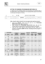 Page 12 
 
User instructions   
 
 
47  
  SETTING THE WASHING PROGRAM AND SWITCHING ON  To select the most suitable program for the dishes to be washed refer to 
the table below, which indicates the most appropriate program according 
to dish type and degree of soiling. 
 
 
  
 
 
After using the table to identify the most appropriate washing program:  • press the ON/OFF button (1) and wait for the PROGRAM 
INDICATOR LIGHT (2) to illuminate; 
•  keep pressing the PROGRAM SELECTION button (3) until the...