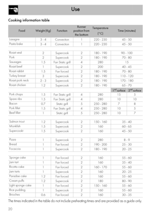 Page 20Use
20
Cooking information table
FoodWeight (Kg)Function
Runner 
position from 
the bottomTemperature
(°C)Time (minutes)
Lasagne
3 - 4 Convection 1 220 - 230 45 - 50
Pasta bake
3 - 4 Convection 1 220 - 230 45 - 50
Roast veal
2 Supercook 2 180 - 190 90 - 100
Pork
2 Supercook 2 180 - 190 70 - 80
Sausages
1.5 Fan Static grill 4 280 15
Roast beef
1 Supercook 2 200 40 - 45
Roast rabbit
1.5 Fan forced 2 180 - 190 70 - 80
Turkey breast
3 Supercook 2 180 - 190 110 - 120
Roast pork neck
2 - 3 Supercook 2 180 -...