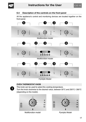 Page 17Instructions for the User
17
6.4 Description of the controls on the front panel
All the appliances control and monitoring devices are located together on the
front panel.
Multifunction model
Multifunction model
Pyrolytic Model
OVEN THERMOSTAT KNOB
This knob can be used to select the cooking temperature.
Turn the knob clockwise to the desired value, between 50°C and 250°C / 280°C
(depending on the model).
Multifunction model Pyrolytic Model 