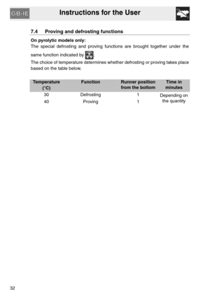 Page 31Instructions for the User
32
7.4 Proving and defrosting functions 
On pyrolytic models only:
The special defrosting and proving functions are brought together under the
same function indicated by  .
The choice of temperature determines whether defrosting or proving takes place
based on the table below.
Temperature 
(°C)FunctionRunner position 
from the bottomTime in 
minutes
30 Defrosting 1
Depending on 
the quantity
40 Proving 1 