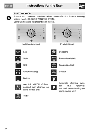 Page 18Instructions for the User
20
FUNCTION KNOB
Turn the knob clockwise or anti-clockwise to select a function from the following
options (see 7. COOKING WITH THE OVEN):
Some functions are not present on all models.
Multifunction model Pyrolytic Model
Eco Defrosting
Static Fan-assisted static
Grill Fan-assisted grill
Grill (Rotisserie) Circular
Bottom
see 8.7 VAPOR CLEAN:
assisted oven cleaning (on
some models only)Automatic cleaning cycle
see (8.6 Pyrolysis:
automatic oven cleaning (on
some models only)
Turbo 