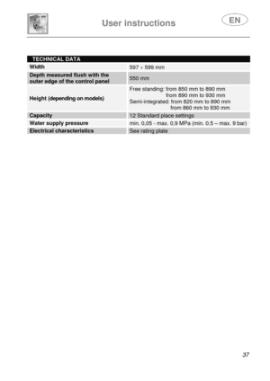 Page 39 
 
User instructions   
 
 
37  
 
 
  TECHNICAL DATA 
Width 597 ÷ 599 mm 
Depth measured flush with the  outer edge of the control panel 550 mm 
Height (depending on models) 
Free standing: from 850 mm to 890 mm                         from 890 mm to 930 mm  Semi-integrated: from 820 mm to 890 mm                            from 860 mm to 930 mm 
Capacity 12 Standard place settings 
Water supply pressure min. 0,05 - max. 0,9 MPa (min. 0.5 – max. 9 bar) 
Electrical characteristics See rating plate 
  
  