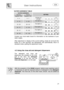 Page 23 
 
User instructions   
 
 
21  WATER HARDNESS TABLE 
 WATER HARDNESS 
German degrees (°dH) French Degrees (°dF) SETTING 
0 - 4 0 - 7 All lights off (no salt)  
5 - 15 8 - 25 One light on  
16 - 23 26 - 40 Two lights on  
24 - 31 41 - 60 Three lights on  
32 - 47 61 - 80 Four lights on  
48 - 58 81 - 100 Five lights on     Contact your local water board for information on the hardness of your 
water supply. 
 
  After adjustment or display of the current setting, simply do not touch the 
button for a...