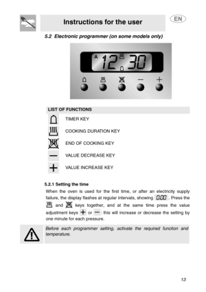 Page 1213
Instructions for the user
5.2  Electronic programmer (on some models only)
     
5.2.1 Setting the time
When the oven is used for the first time, or after an electricity supply
failure, the display flashes at regular intervals, showing  . Press the
 and   keys together, and at the same time press the value
adjustment keys   or  : this will increase or decrease the setting by
one minute for each pressure.
LIST OF FUNCTIONS
TIMER KEY
COOKING DURATION KEY
END OF COOKING KEY
VALUE DECREASE KEY
VALUE...