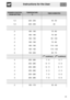 Page 24Instructions for the User
25
RUNNER POSITION 
FROM BOTTOMTEMPERATURE
°CTIME IN MINUTES
1-2 220 - 230 40 - 50
1-2 220 - 230 40
2 180 - 190 70 - 80
2 180 - 190 70 - 80
2 180 - 190 90 - 100
2 180 - 190 70 - 80
2 180 - 190 110 - 120
2 180 - 190 110 - 120
2 190 - 200 60 - 70
1ST SURFACE2ND SURFACE
4 250 - 280 7 - 9 5 - 7
3 250 - 280 9 - 11 5 - 9
3 250 - 280 9 - 11 9 - 11
4 250 - 280 2 - 3 2 - 3
3 250 - 280 7 - 9 5 - 6
3 250 - 280 7 - 9 5 - 6
2 160 - 170 35 - 40 