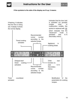 Page 18Instructions for the User
19 If the symbols to the side of the display are lit up, it means:
Indicates that the door lock
is activated (on pyrolytic
models only). In
multifunction models, this
symbol is replaced with 
which indicates that the
showroom mode is
activated (see 6.14
Secondary menu). If flashing, it indicates
that the time is being
set; if steady it shows
the normal display.
Recommended
runner number
according to the
selected recipe. Timed cooking 
activated
Appliance in
cooking phase...