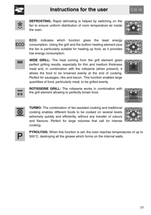 Page 25Instructions for the user
77 DEFROSTING: Rapid defrosting is helped by switching on the
fan to ensure uniform distribution of room temperature air inside
the oven.
ECO: indicates which function gives the least energy
consumption. Using the grill and the bottom heating element plus
the fan is particularly suitable for heating up food, as it provides
low energy consumption.
WIDE GRILL: The heat coming from the grill element gives
perfect grilling results, especially for thin and medium thickness
meat and,...