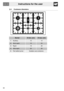 Page 16Instructions for the user
68
6.4 Cookware diameters
BurnerØ min. (cm)Ø max. (cm)
1Auxiliary1214
2Semi-rapid1624
3Rapid1826
4Ultra-rapid2026
5Fish kettle burnerSuitable oval containers 