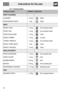 Page 28Instructions for the user
80
8.3 Cooking tables
TYPES OF FOODWEIGHT FUNCTION
FIRST COURSES
LASAGNE 3-4 kg Static
OVEN-BAKED PASTA 2 kg Static
MEAT
ROAST VEAL 1.2 kg Fan-assisted static
PORK LOIN  1.2 kg Fan-assisted static
PORK SHOULDER  1.2 kg Turbo
ROAST RABBIT 1.2 kg Circular
TURKEY BREAST 1.5 kg Fan-assisted static
ROAST PORK NECK 2 kg Turbo
ROAST CHICKEN 1.2 kg Turbo
GRILLED MEATS
PORK SAUSAGES 1.2 kg Fan-assisted grill
PORK CHOPS 1.2 kg
 Grill
HAMBURGERS 0.8 kg Grill
BACON 0.8 kg Fan-assisted...