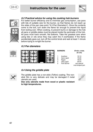 Page 20
 
 
Instructions for the user 
 
62 
 
6.2  Practical advice for using the cooking hob burners 
 
For better burner efficiency and to minimise gas consumption, use pans 
with lids of suitable size for the burne r, so that flames do not reach up 
the sides of the pan (see point 6.3 Pan Diameters). Once the contents 
come to the boil, turn down the flame far enough to prevent the liquid 
from boiling over. When cooking, to prevent burns or damage to the hob 
all pans or griddle plates must be placed...