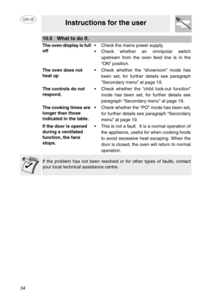 Page 3234
Instructions for the user
10.5 What to do if.
The oven display is full 
off  Check the mains power supply.

upstream from the oven feed line is in the
“ON” position.
The oven does not 
heat up Check whether the “showroom” mode has
been set, for further details see paragraph
“Secondary menu” at page 19.
The controls do not 
respond. Check whether the “child lock-out function”
mode has been set, for further details see
paragraph “Secondary menu” at page 19.
The cooking times are 
longer than those...