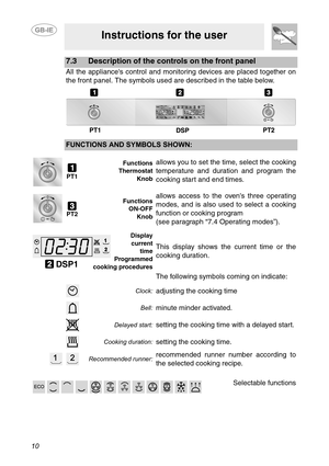 Page 810
Instructions for the user
7.3 Description of the controls on the front panel
All the appliances control and monitoring devices are placed together on
the front panel. The symbols used are described in the table below.
FUNCTIONS AND SYMBOLS SHOWN:
 
PT1Functions
Thermostat
Knoballows you to set the time, select the cooking
temperature and duration and program the
cooking start and end times.
 
PT2Functions
ON-OFF
Knob
allows access to the ovens three operating
modes, and is also used to select a...