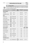 Page 2426
Instructions for the user
8.2 Cooking tables:
The times indicated in the following tables do not include the preheating
times and are approximate. Always make sure to pre-heat and to load the
oven when the   stays steady on.
         FUNCTIONLEVEL 
FROM 
BELOWTEMPERATURE
°CTIME IN MINUTES
FIRST COURSES
LASAGNEstatic1220 - 23050 - 60
OVEN-BAKED PASTAstatic1220 - 23040
MEAT
ROAST VEALVentilated static2180 - 19070 - 80
LOIN OF PORKVentilated static2180 - 19070 - 80
SHOULDER OF PORKTu r b o2180 - 19090 -...