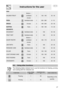Page 2527
Instructions for the user
FISH
SALMON TROUT
Bottom – 
ventilated 
circular
2150 - 16035 - 40
PIZZAVentilated static1250 - 2806 - 10
BREADCircular2190 - 20025 - 30
MUFFINSTu r b o2180 - 19015 - 20
DESSERTS
DOUGHNUTVentilated static216055 - 60
FRUIT TARTVentilated static216030 - 35
SHORT PASTRY
Bottom + 
ventilated 
circular
2160 - 17020 - 25
JAM TARTSTu r b o216020 - 25
PARADISE CAKEVentilated static216055 - 60
ECLAIRTu r b o2150 - 16040 - 50
LIGHT SPONGE CAKECircular2150 - 16045 - 50
RICE PUDDINGTu r...