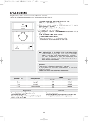 Page 1615
The grill enables you to heat and brown food quickly, without using microwaves.
The oven has an upper and lower grill which can be operated independently or combined.
GRILL COOKING 
Note :When first using the grill heaters, smoke and odour will be given
off. To avoid this happening when food is being cooked, heat the
upper and lower grills without food for approximately 10 minutes.
The rack is recommended for grilling small items such as toast,
bacon or steak. Place food directly on the rack, in a...