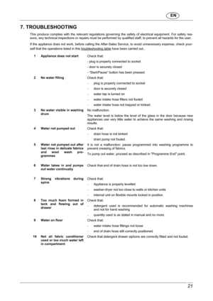 Page 22                               EN  
 21 
 
7. TROUBLESHOOTING  This  produce  complies  with  the  relevant  regulations  governing  the  safety  of  electrical  equipment.  For safety  rea-
sons, any technical inspections or repairs must be  performed by qualified staff, to prevent all hazards for the user. 
 If the appliance does not work, before calling the  After-Sales Service, to avoid unnecessary expense,  check your-
self that the operations listed in this troubleshoo ting table
 have been carried...