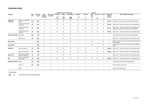 Page 24PROGRAM G\bIDEP\fog\fams
Temp.             \o    (°C)
Max. Spin         \o (\fpm)Max. 
washing 
load (kg) Max. d\fying 
load (kg) P\fewash Wash Conditione\f P\fewash Intensive Easy 
I\fonExt\fa \finse Rapid D\fying afte\f 
wash if 
selected Wash p\fog\fam desc\fiption\o
Cotton and 
Colou\feds
Delicate\bcoloure\fs\bwit\sh\blight\b\firt Cold Max
6 4
       
No\fmalCol\f\bwash,\brinses\ban\f\bf\sinal\bspin\bat\bthe\bsele\scte\f\bspee\f
Delicate\bcoloure\fs\bwit\sh\bnormal\b\firt 40° Max
6 4...