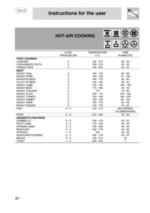 Page 26
 
 
Instructions for the user 
 
60 
  
HOT-AIR COOKING            
       LEVEL  FROM BELOW TEMPERATURE (°C) TIME  IN MINUTES FIRST COURSES LASAGNE OVEN-BAKED PASTA CREOLE RICE 
 2 2 2 
 190 - 210 190 - 210 190 - 220 
 20 - 25 25 - 30 20 - 25 MEAT ROAST VEAL ROAST PORK ROASTED BEEF FILLET OF BEEF ROAST LAMB ROAST BEEF ROAST CHICKEN ROAST DUCK ROAST TURKEY ROAST RABBIT ROAST HARE ROAST PIGEON 
 2 2 2 2 2 2 2 2 2 2 2 2 
 150 - 170 150 - 160 160 - 170 160 - 180 130 - 150 170 - 180 170 160 - 170 150 - 160...