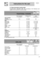 Page 20
 
Instructions for the user 
 
 
 47 
6.7 Recommended cooking table 
Cooking times, especially meat, vary according to the thickness and 
quality of the food and  to consumer taste. 
  
TRADITIONAL COOKING               SHELF POSITION ( 1 IS LOWEST) TEMPERATURE (°C) TIME  IN MINUTES (*) FIRST COURSES LASAGNE OVEN-BAKED PASTA 
 2 - 3 2 - 3 
 210 - 230 210 - 230 
 30 40 MEAT ROAST VEAL ROAST BEEF ROAST PORK CHICKEN DUCK GOOSE - TURKEY RABBIT LEG OF LAMB 
 2 2 2 2 2 2 2 2 
 170 - 200 210 - 240 170 - 200...