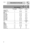 Page 21
 
 Instructions for the user 
 
48  
FAN COOKING               SHELF POSITION ( 1 IS LOWEST) TEMPERATURE (°C) TIME  IN MINUTES FIRST COURSES LASAGNE OVEN-BAKED PASTA CREOLE RICE 
 2 2 2 
 190 - 210 190 - 210 190 - 220 
 20 - 25 25 - 30 20 - 25 MEAT ROAST VEAL ROAST PORK ROASTED BEEF FILLET OF BEEF ROAST LAMB ROAST BEEF ROAST CHICKEN ROAST DUCK  ROAST TURKEY ROAST RABBIT ROAST HARE ROAST PIGEON 
 2 2 2 2 2 2 2 2 2 2 2 2 
 150 - 170 150 - 160 160 - 170 160 - 180 130 - 150 170 - 180 170 160 - 170 150 - 160...