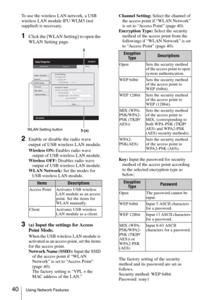 Page 4040Using Network Features
To use the wireless LAN network, a USB 
wireless LAN module IFU-WLM3 (not 
supplied) is necessary.
1Click the [WLAN Setting] to open the 
WLAN Setting page.
2Enable or disable the radio wave 
output of USB wireless LAN module.
Wireless ON: Enables radio wave 
output of USB wireless LAN module.
Wireless OFF: Disables radio wave 
output of USB wireless LAN module.
WLAN Network: Set the modes for 
USB wireless LAN module.
3(a) Input the settings for Access 
Point Mode.
When the USB...