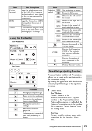 Page 4949Using Presentation Function via Network
Presentation Function via Network
For Windows:
For Mac:
Projector Station for Network Presentation 
allows you to create a shortcut that registers 
the connection setting.
By starting the application with the shortcut, 
you can project the image to the registered 
projector.
1Create a file.
For Windows
Create a shortcut to the 
NetworkPresentation.exe. Copy the 
shortcut to the Projector Station for 
Network Presentation, or right-click the...