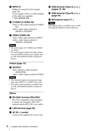 Page 66Location and Function of Controls
eINPUT E
HDBaseT terminal*/LAN terminal 
(page 36)
Use a straight CAT5e or CAT6 shielded 
LAN cable (not supplied).
*VPL-EW348 only
fS VIDEO (S VIDEO IN)
Video: S video input terminal (S VIDEO 
IN)
Audio: Audio input terminal (L 
(MONO) AUDIO/R)
gVIDEO (VIDEO IN)
Video: Video input terminal (VIDEO)
Audio: Audio input terminal (L 
(MONO) AUDIO/R)
 The audio inputs of S VIDEO and VIDEO 
are shared.
 The audio input terminal and audio output 
from the HDMI terminal are...