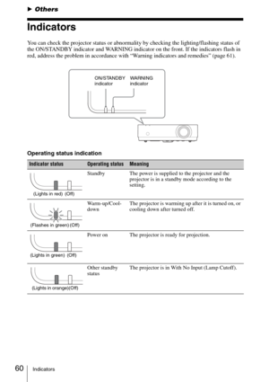 Page 6060Indicators
BOthers
Indicators
You can check the projector status or abnormality by checking the lighting/flashing status of 
the ON/STANDBY indicator and WARNING indicator on the front. If the indicators flash in 
red, address the problem in accordance with “Warning indicators and remedies” (page 61). 
Operating status indication 
Indicator statusOperating statusMeaning
Standby The power is supplied to the projector and the 
projector is in a standby mode according to the 
setting.
Warm-up/Cool-...