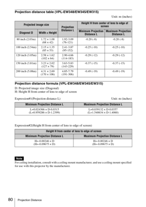 Page 8080Projection Distance
Projection distance table (VPL-EW348/EW345/EW315)
Unit: m (inches)
Projection distance formula (VPL-EW348/EW345/EW315)
D: Projected image size (Diagonal)
H: Height H from center of lens to edge of screen
Expression#1(Projection distance L) Unit: m (inches)
Expression#2(Height H from center of lens to edge of screen)
For ceiling installation, consult with a ceiling mount manufacturer, and use a ceiling mount specified 
for use with this projector by the manufacturer.
Projected image...