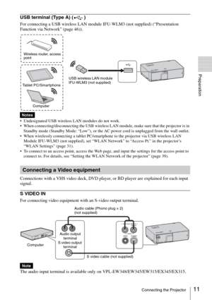 Page 1111Connecting the Projector
Preparation
USB terminal (Type A) ( )
For connecting a USB wireless LAN module IFU-WLM3 (not supplied) (“Presentation 
Function via Network” (page 46)).
 Undesignated USB wireless LAN modules do not work.
 When connecting/disconnecting the USB wireless LAN module, make sure that the projector is in 
Standby mode (Standby Mode: “Low”), or the AC power cord is unplugged from the wall outlet.
 When wirelessly connecting a tablet PC/smartphone to the projector via USB wireless LAN...