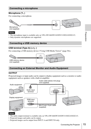 Page 1515Connecting the Projector
Preparation
Microphone ( )
For connecting a microphone.
 The microphone input is available only on VPL-EW348/EW345/EW315/EX345/EX315.
 Only dynamic microphones are supported.
USB terminal (Type A) ( )
For connecting a USB memory device (“Using USB Media Viewer” (page 56)).
OUTPUT
Projected images or input audio can be output to display equipment such as a monitor or audio 
equipment such as speakers with a built-in amplifier.
 The audio output terminal is available only on...