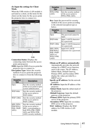 Page 4141Using Network Features
Network
(b) Input the settings for Client 
Mode.
When the USB wireless LAN module is 
activated as a client, set the items for the 
client (set the items for the access point 
the projector tries to connect to).
Connection Status: Displays the 
connecting status between the access 
point and projector.
SSID: Input the SSID of access point the 
projector tries to connect to.
Encryption Type: Select the security 
method of access point the projector 
tries to connect to from the...